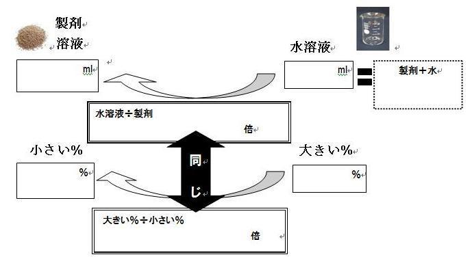 美容師国家試験 消毒法計算 公式を使わず簡単攻略 美容学校のセンセイが教える 美容師国家試験筆記対策